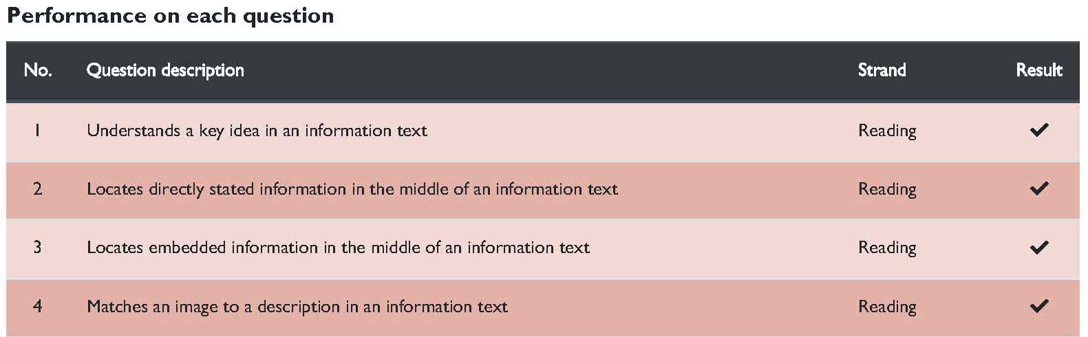 question detail table